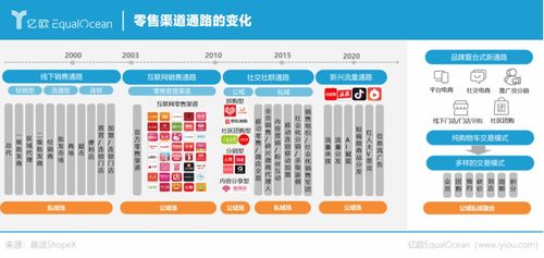 風(fēng)再起時(shí),open saas模式造就零售數(shù)字化服務(wù)新春天