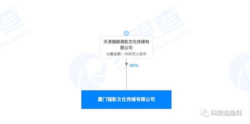 貓眼在廈門成立貓影傳媒公司，注冊(cè)資本1000萬(wàn)元，布局網(wǎng)絡(luò)技術(shù)服務(wù)領(lǐng)域