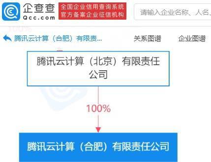 騰訊云合肥成立新公司，聚焦數(shù)字內(nèi)容制作服務(wù)領(lǐng)域布局